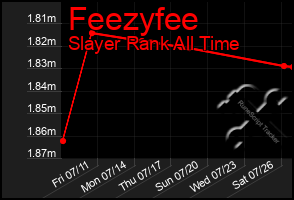 Total Graph of Feezyfee