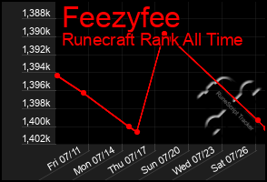 Total Graph of Feezyfee