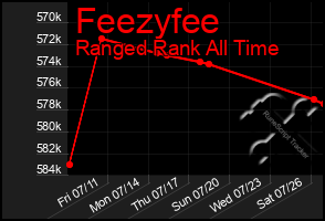 Total Graph of Feezyfee