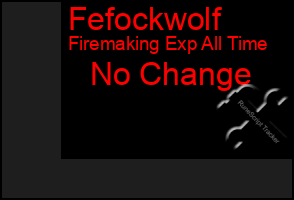 Total Graph of Fefockwolf