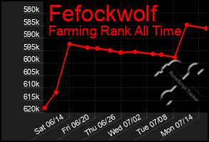 Total Graph of Fefockwolf