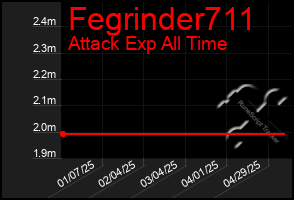 Total Graph of Fegrinder711