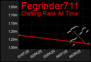 Total Graph of Fegrinder711
