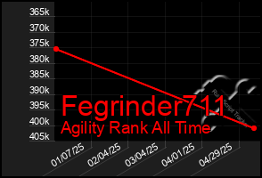 Total Graph of Fegrinder711