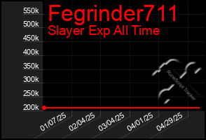 Total Graph of Fegrinder711