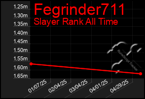 Total Graph of Fegrinder711