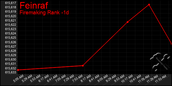 Last 24 Hours Graph of Feinraf