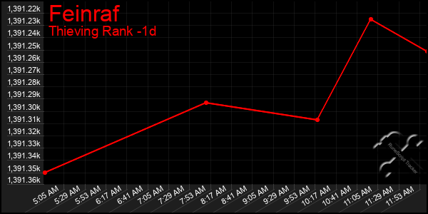 Last 24 Hours Graph of Feinraf