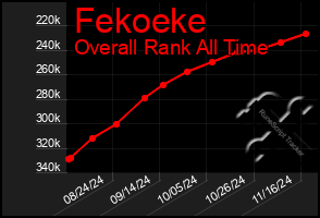 Total Graph of Fekoeke