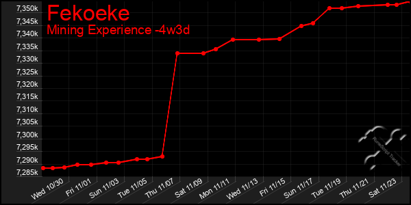 Last 31 Days Graph of Fekoeke