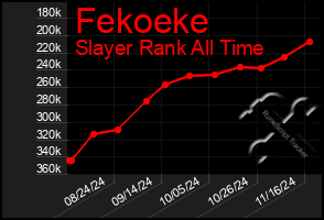 Total Graph of Fekoeke