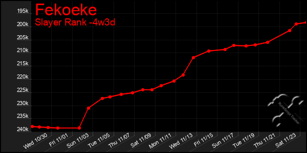 Last 31 Days Graph of Fekoeke