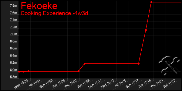 Last 31 Days Graph of Fekoeke