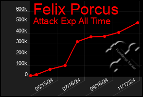 Total Graph of Felix Porcus