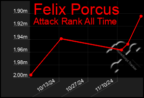 Total Graph of Felix Porcus