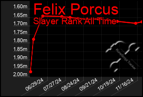 Total Graph of Felix Porcus