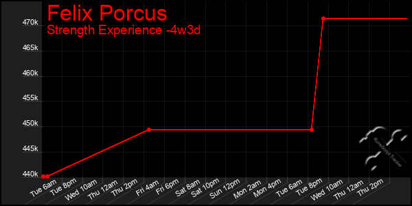 Last 31 Days Graph of Felix Porcus