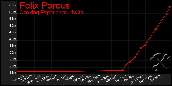 Last 31 Days Graph of Felix Porcus