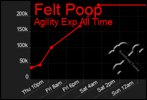 Total Graph of Felt Poop