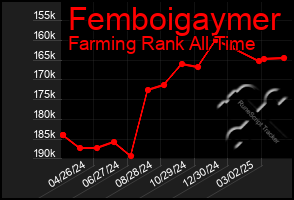 Total Graph of Femboigaymer