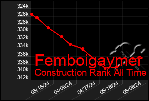 Total Graph of Femboigaymer
