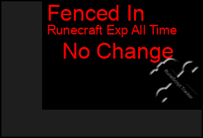 Total Graph of Fenced In