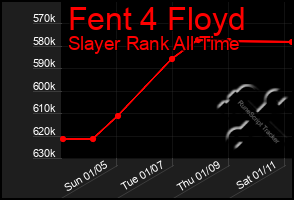 Total Graph of Fent 4 Floyd