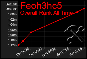 Total Graph of Feoh3hc5