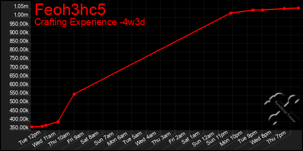 Last 31 Days Graph of Feoh3hc5