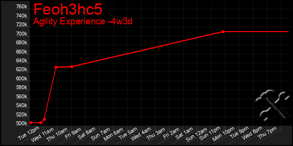 Last 31 Days Graph of Feoh3hc5
