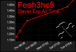 Total Graph of Feoh3hc5