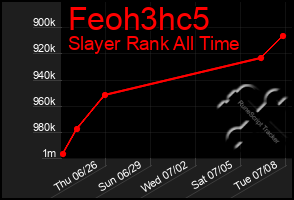 Total Graph of Feoh3hc5