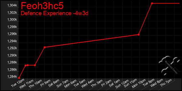 Last 31 Days Graph of Feoh3hc5