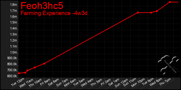 Last 31 Days Graph of Feoh3hc5
