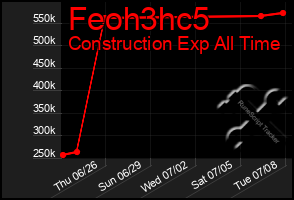 Total Graph of Feoh3hc5