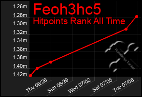 Total Graph of Feoh3hc5
