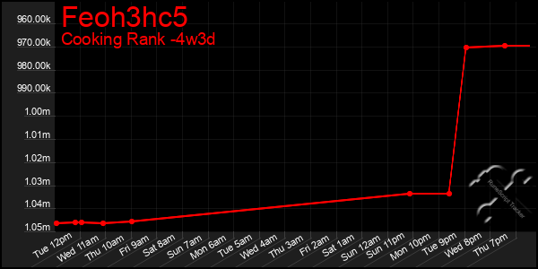 Last 31 Days Graph of Feoh3hc5