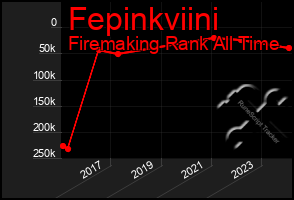 Total Graph of Fepinkviini