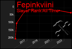 Total Graph of Fepinkviini