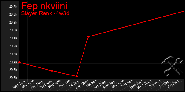 Last 31 Days Graph of Fepinkviini