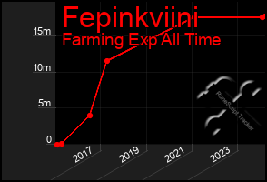 Total Graph of Fepinkviini