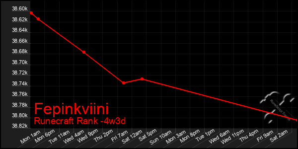 Last 31 Days Graph of Fepinkviini