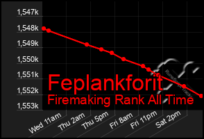 Total Graph of Feplankforit