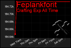 Total Graph of Feplankforit