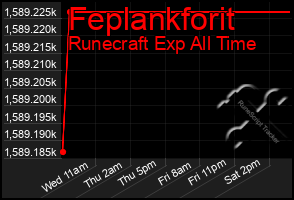 Total Graph of Feplankforit