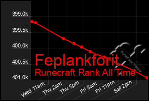 Total Graph of Feplankforit