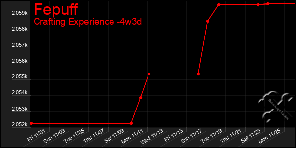 Last 31 Days Graph of Fepuff