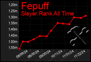 Total Graph of Fepuff