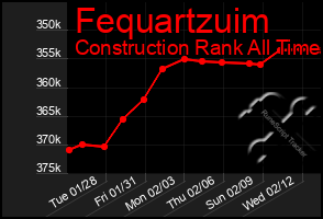 Total Graph of Fequartzuim