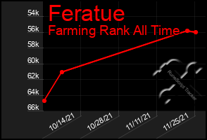 Total Graph of Feratue